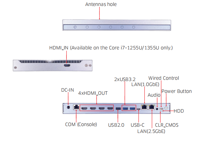 紧凑、无风扇——SXRL-20整机赋能数字标牌与多屏显示
