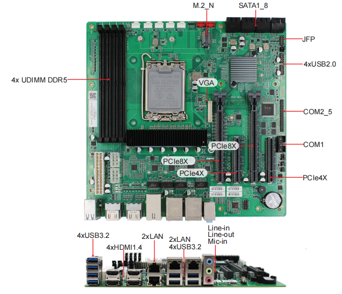 高效、扩展性强——ALD-76主板助力工业自动化、物联网、边缘计算与多显示器工作站